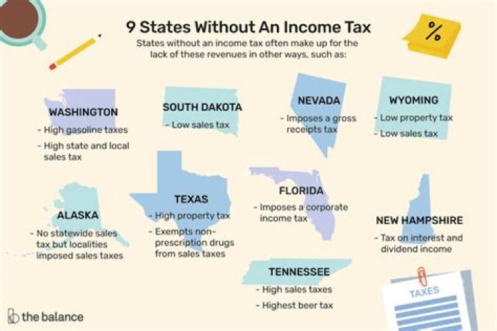How long is a state income tax check good for?