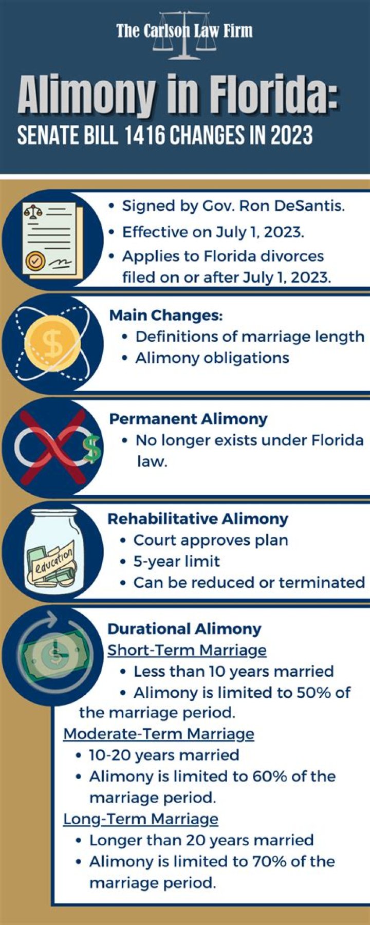How long is permanent alimony in Florida?