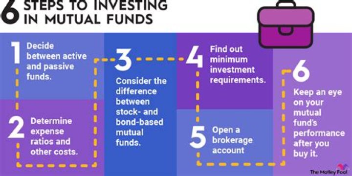 How long should mutual funds be held?