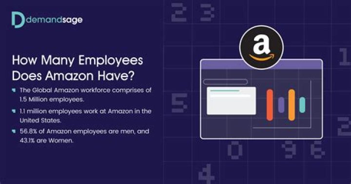 How many employees does Aflac have?