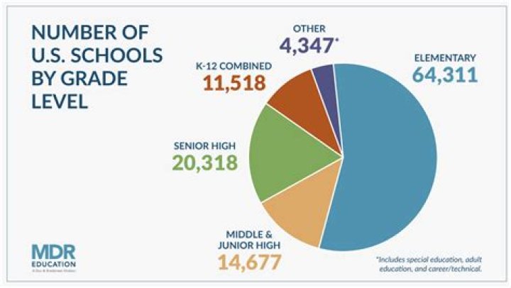 How many high schools does Montana have?