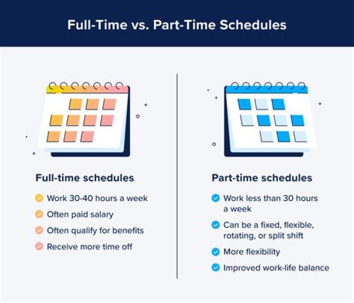 How many hours does a full-time intern work?