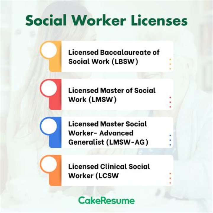 How many licensed social workers are there in Maryland?