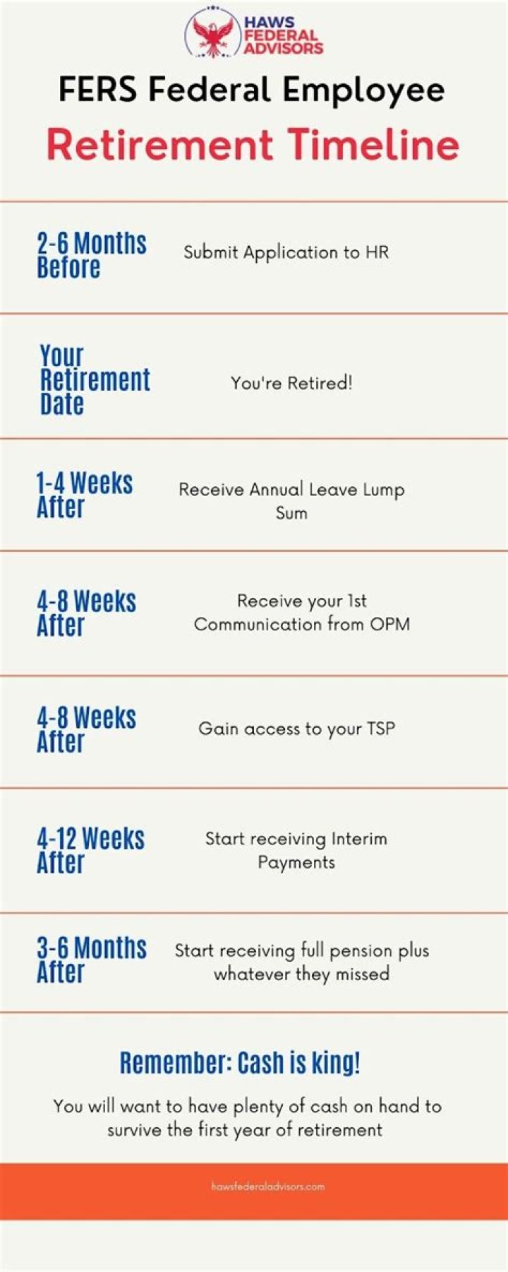 How many months before a Government employee can submit application for retirement pension?