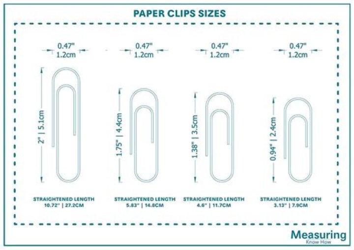 How many paperclips are sold?