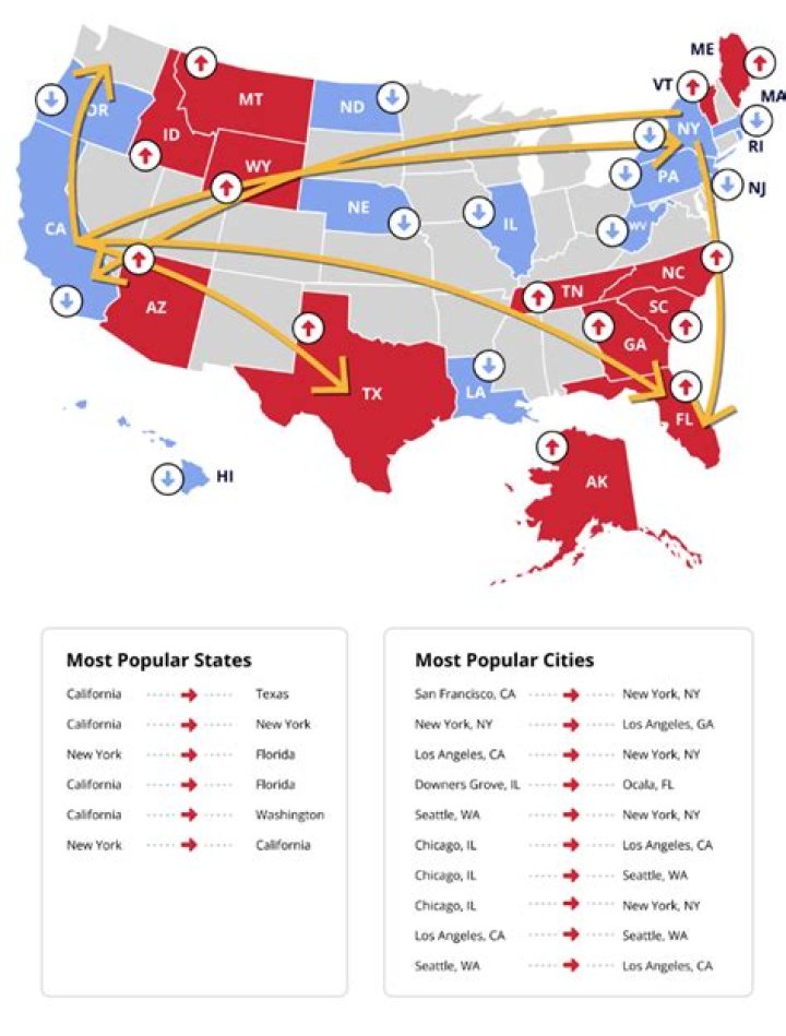 How many people moved into North Carolina last year?