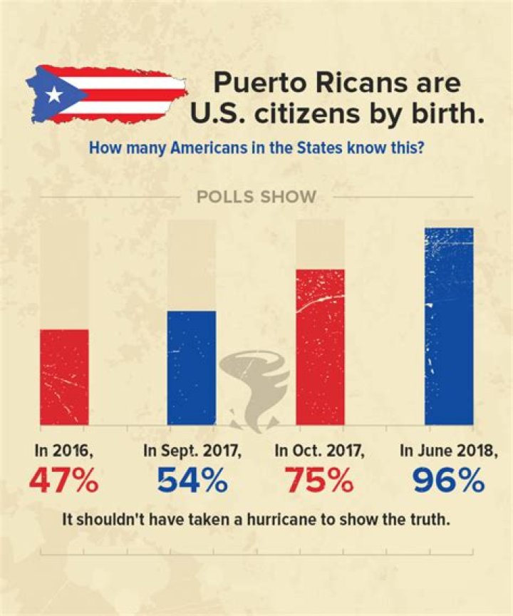 How many Puerto Ricans live Stateside?