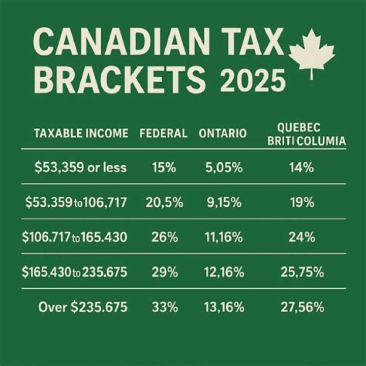 How many years can income tax go back in Canada?