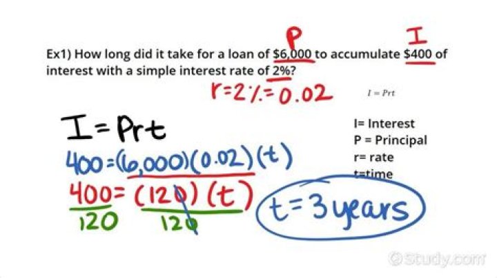 How many years did it take to repay the loan?