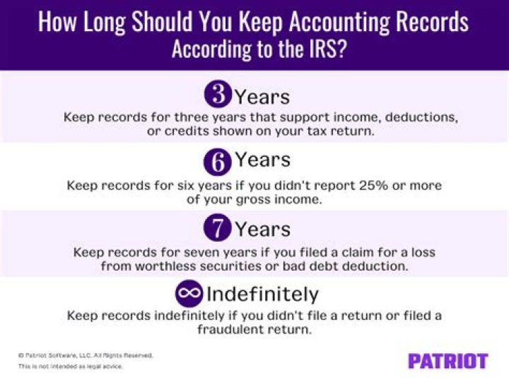 How many years do you need to keep old income tax returns?