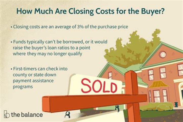 How much are seller closing costs in Rhode Island?