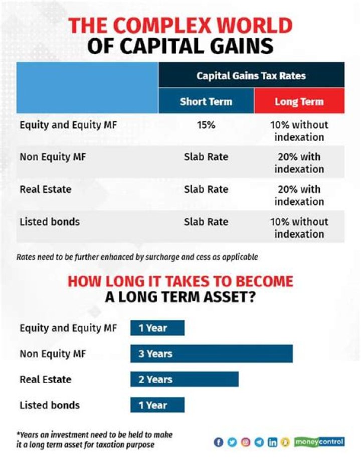 How much can a married couple claim in capital gains exemption when they sell their principle place of residence?