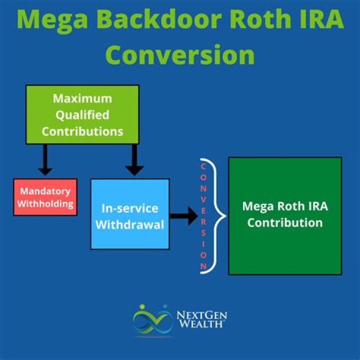 How much can a person over 65 contribute to a Roth IRA?