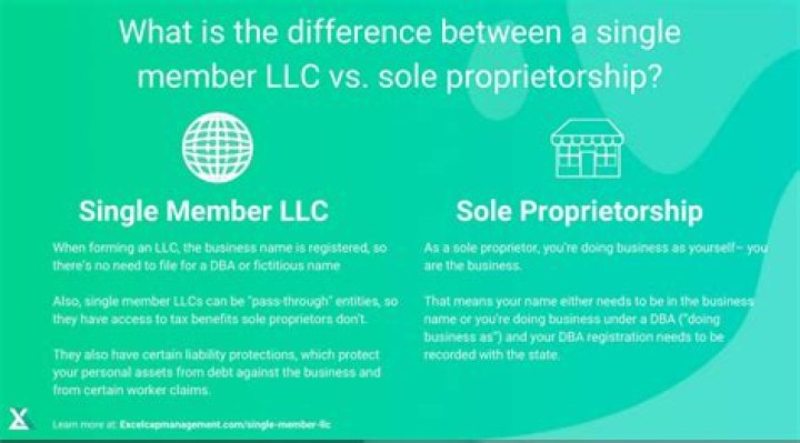 How much can a single member LLC deduct?
