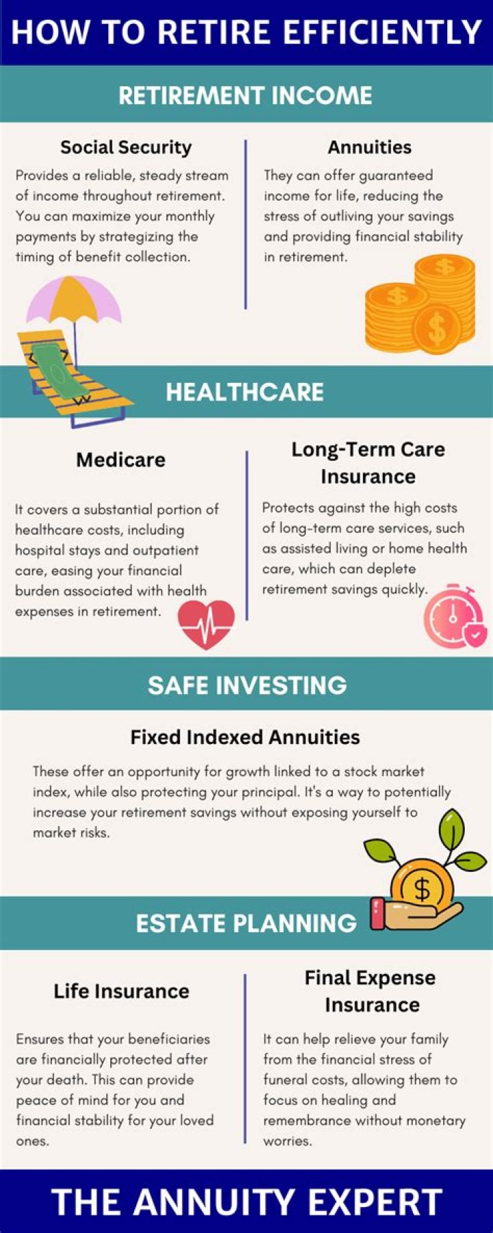 How much can I contribute to my IRA based on income?