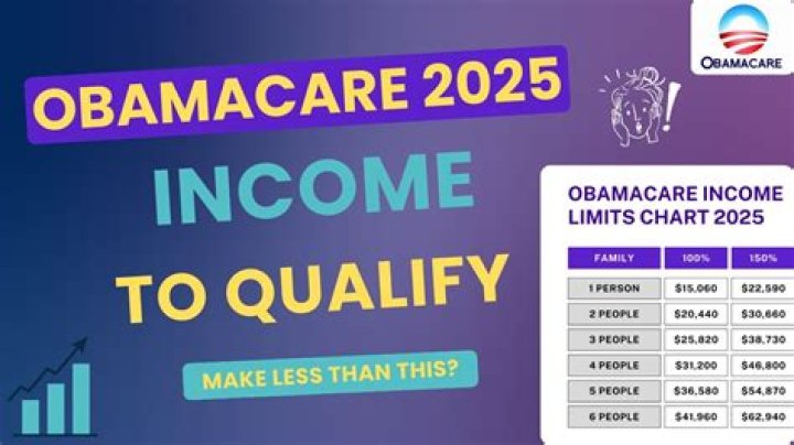 How much can I earn and still qualify for Obamacare?