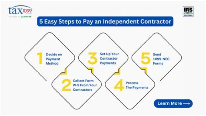 How much can I make as an independent contractor before paying taxes?