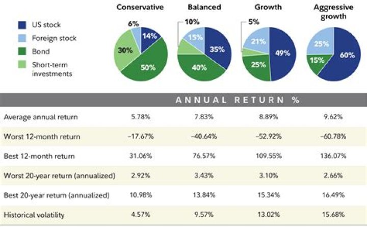How much can I take out of my IRA in 2020 without penalty?