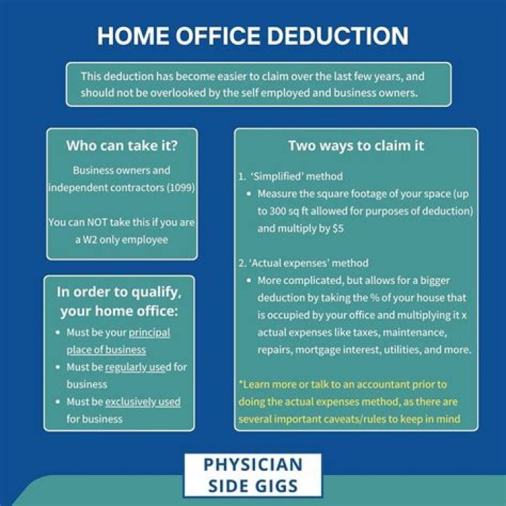 How much can self employed deduct for home office?