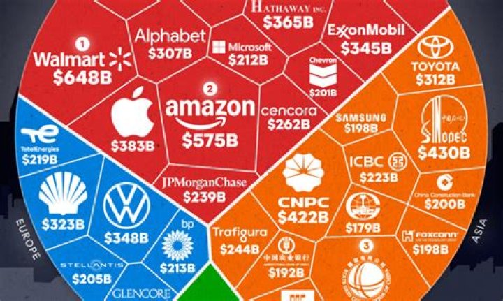 How much do corporations owe in taxes?