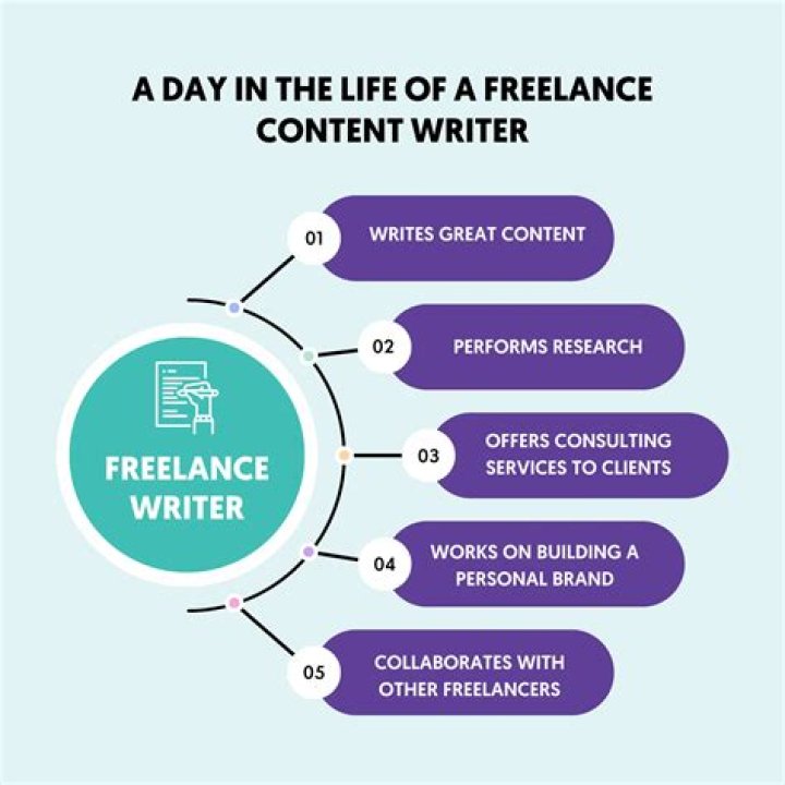 How much do freelance video producers make?