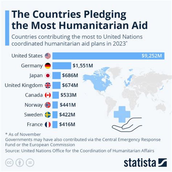 How much do humanitarian trips cost?