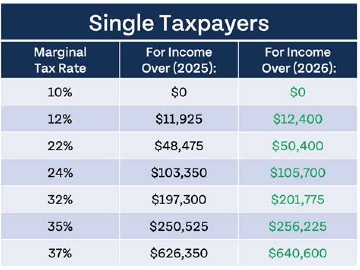 How much do I owe in taxes if I made 37000?