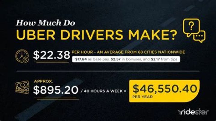 How much do part time Ubers make?