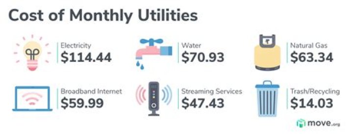 How much do utilities cost per month Massachusetts?