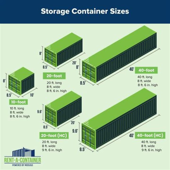 How much does a 40 feet container cost?