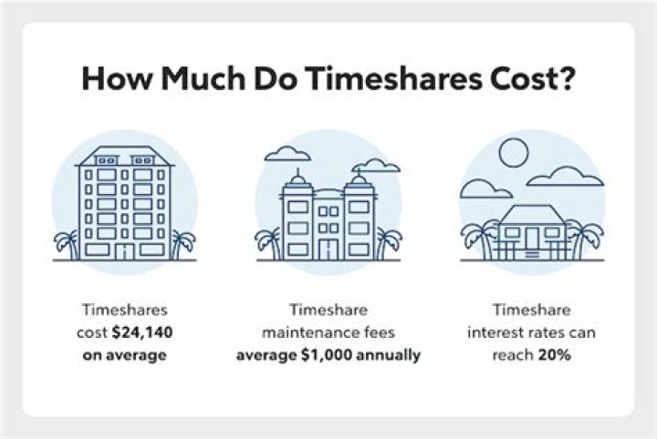 How much does a DVC timeshare cost?