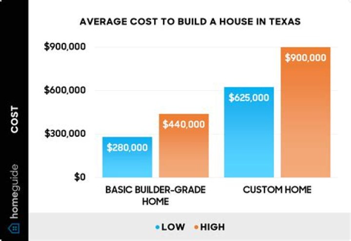 How much does a tax professional cost?