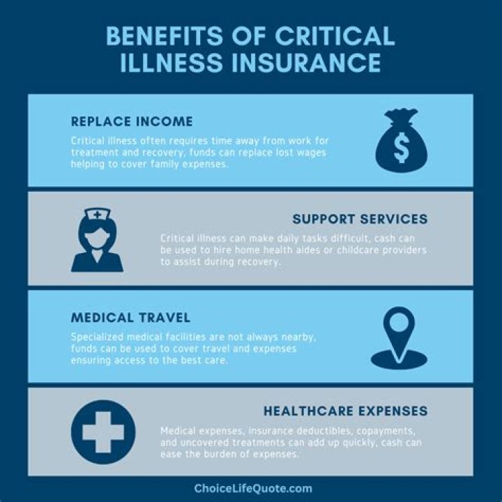 How much does critical illness insurance pay out?