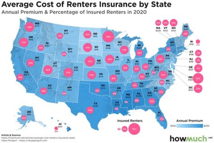 How much does renters insurance cost in Miami?