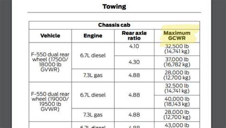 How much GVWR can a Ford F150 tow?