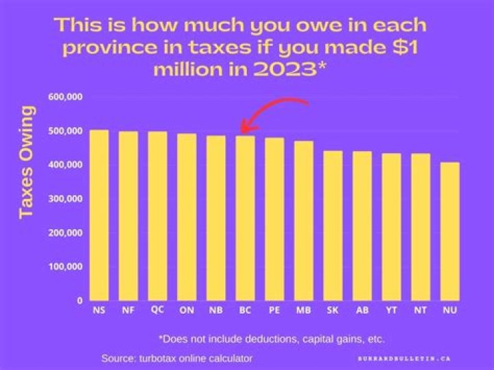 How much is 100k after taxes in Massachusetts?