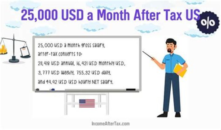 How much is 7500 a month after tax?