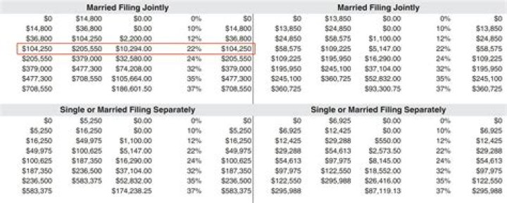 How much is federal income tax per week?