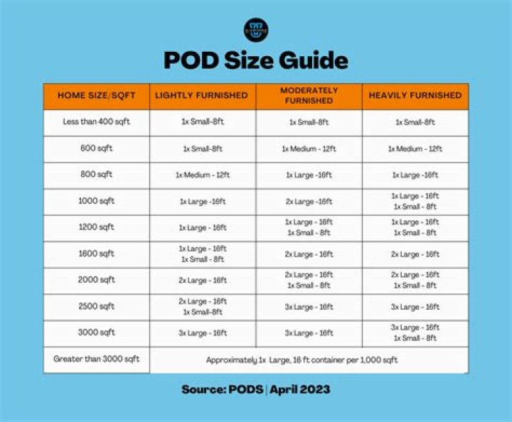How much is it to rent a pod for a year?