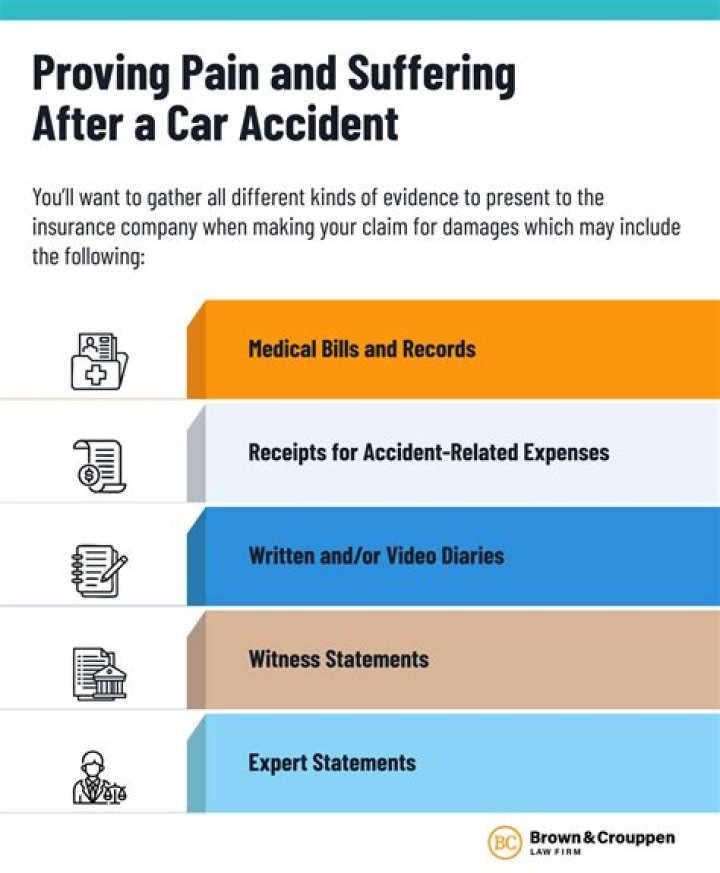 How much is pain and suffering worth in an accident?