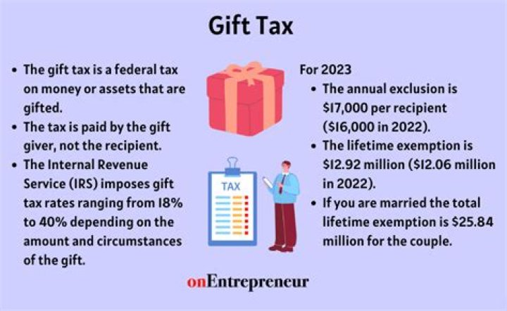 How much is the gift tax for 2020?