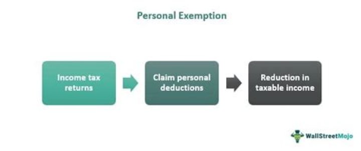 How much is the personal exemption for 2019?