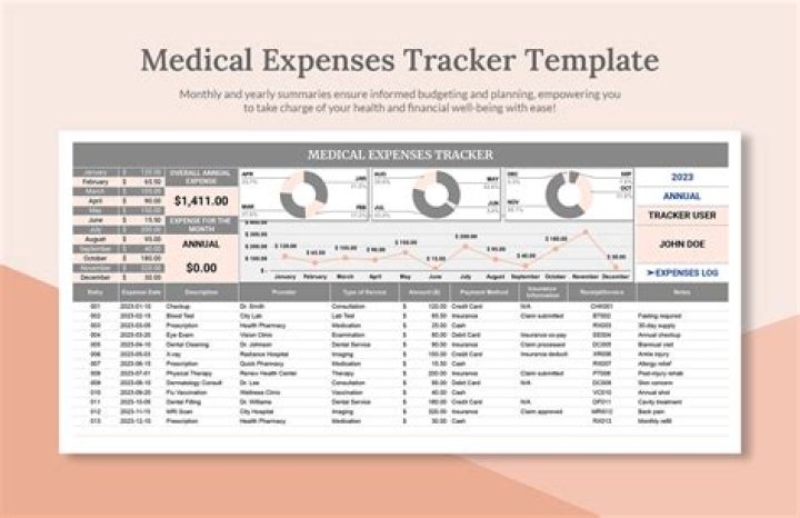 How much medical expense do I need to itemize?