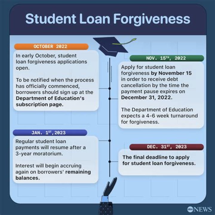 How much money can you get for student loan forgiveness?