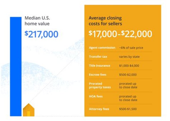 How much money can you make selling a home plan?
