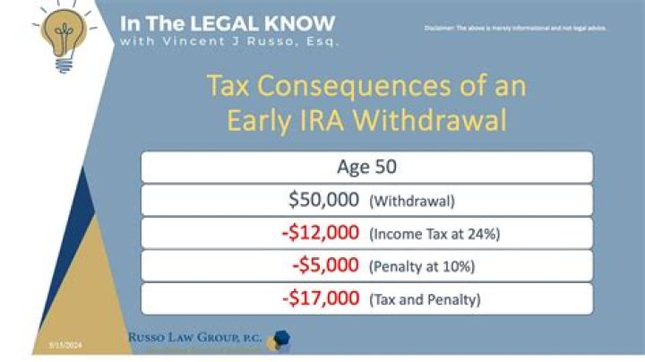 How much money can you withdraw from a Roth IRA without penalty?