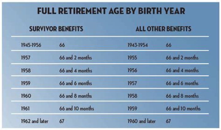 How much money does Social Security pay to dead people?