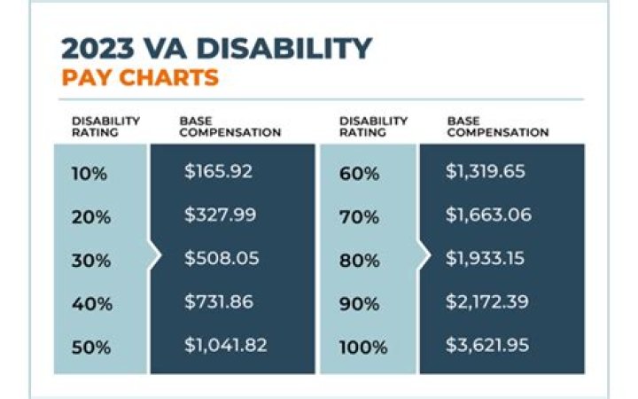 How much of my VA disability is taxable?
