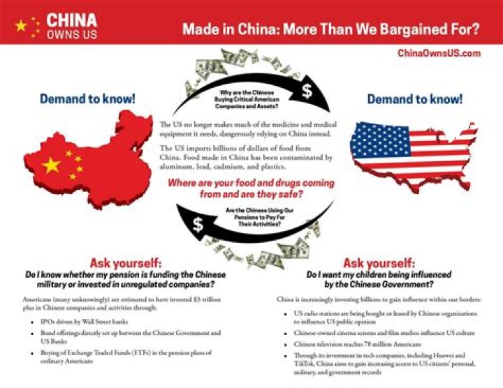 How much of the US is owned by China?