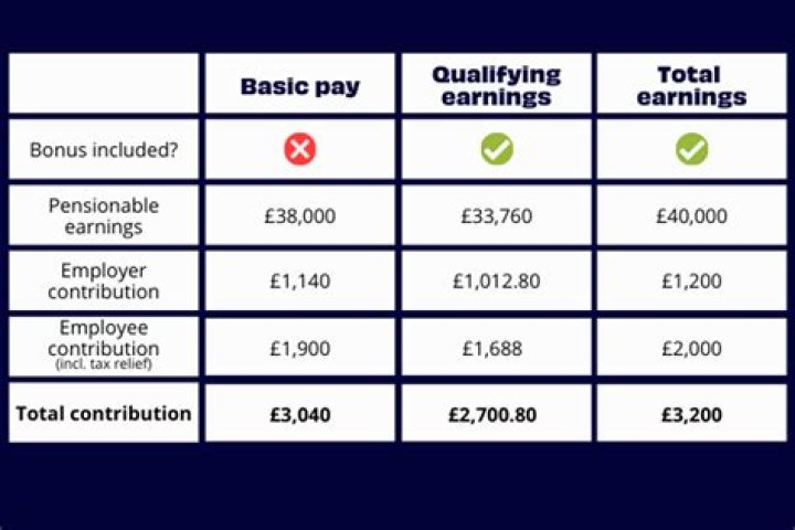 How much pension does a vicar get?